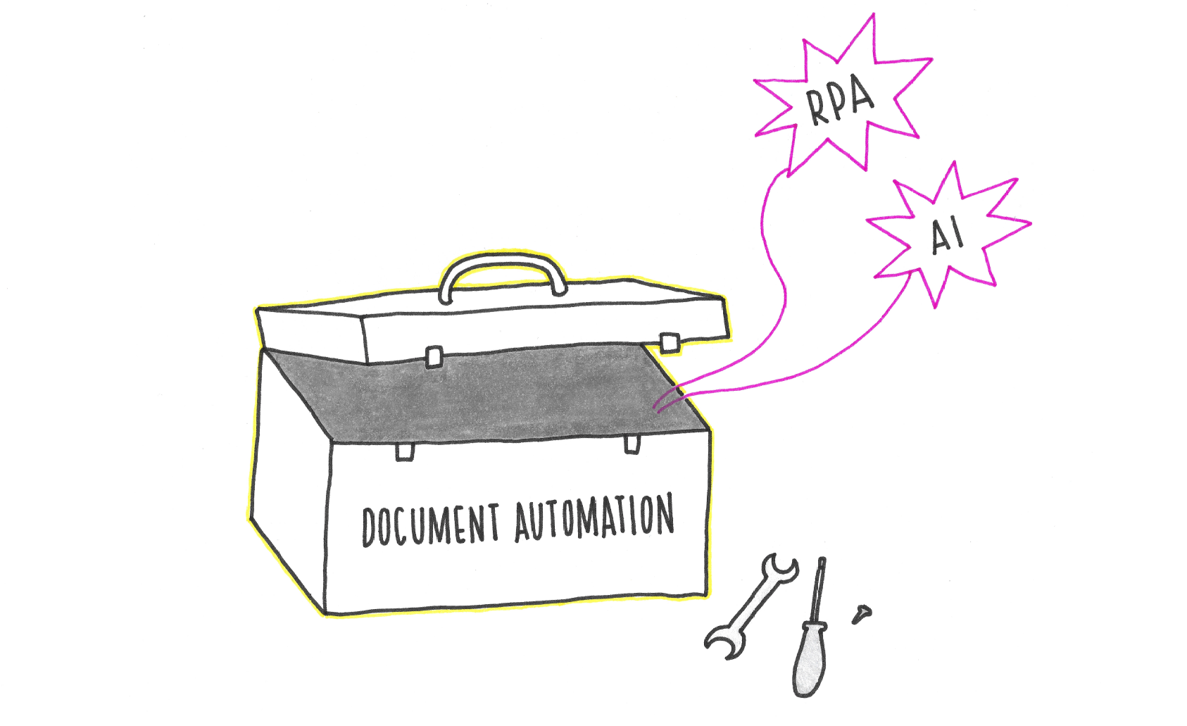 AI, RPA, and Document Automation